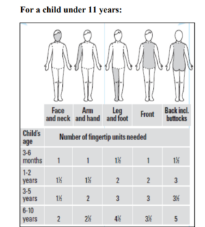 Fingertip unit child Medicalmojo.co.uk