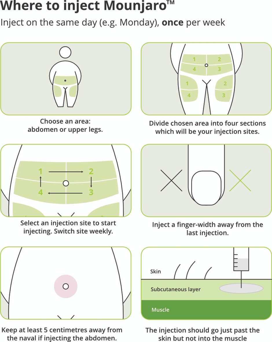 Where to inject Mounjaro. How to inject Mounjaro