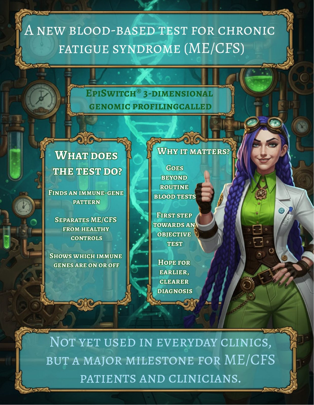 Steampunk-style infographic from https://medicalmojo.co.uk explaining a new blood-based test for chronic fatigue syndrome (ME/CFS). In a teal-and-brass laboratory, a glowing DNA helix sits between two translucent plaques. The left panel, titled “What does the test do?”, explains that the EpiSwitch® 3?dimensional genomic profiling test finds an immune?gene pattern, separates ME/CFS from healthy controls, and shows which immune genes are switched on or off. The right panel, “Why it matters?”, highlights that the test goes beyond routine blood tests, is a first step towards an objective test, and offers hope for earlier, clearer diagnosis. On the right, Dr. Rosalind Jex gives a thumbs up, symbolising scientific progress and hope for people with ME/CFS at https://medicalmojo.co.uk. A lower banner notes that the test is not yet used in everyday clinics, but is a major milestone for ME/CFS patients and clinicians.