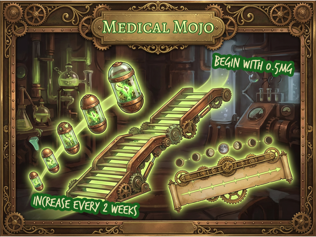 Steampunk infographic showing ascending staircase capsules and timeline representing gradual LDN titration for ME/CFS Medical Mojo colours