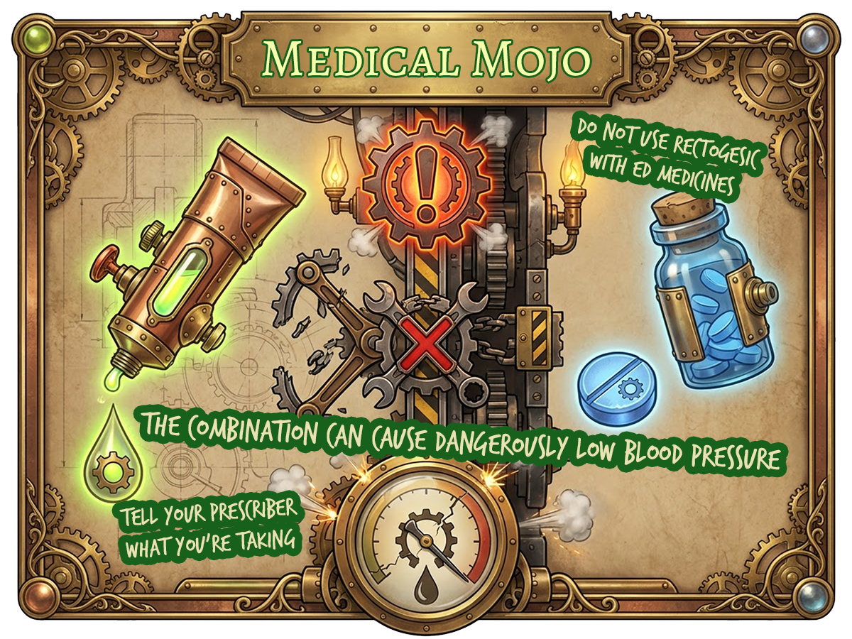 Two medicines separated by a barrier with a warning gear symbol and falling pressure gauge shows Rectogesic interaction risk with ED tablets at medicalmojo.co.uk